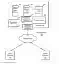 Fig. 01 - Template based software container