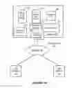Fig. 02 - Template based software container