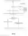 Fig. 07 - Efficient annotation system for distributed version control systems