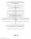 Fig. 21 - Efficient annotation system for distributed version control systems