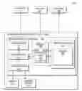 Fig. 01 - Branch synthetic generation across multiple microarchitecture generations