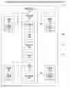 Fig. 01 - Apparatus and method to preclude X86 special bus cycle load replays in an out-of-order processor