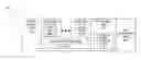 Fig. 01 - TEMPORARY TRANSFER OF A MULTITHREADED IP CORE TO SINGLE OR REDUCED THREAD CONFIGURATION DURING THREAD OFFLOAD TO CO-PROCESSOR