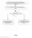 Fig. 11 - TEMPORARY TRANSFER OF A MULTITHREADED IP CORE TO SINGLE OR REDUCED THREAD CONFIGURATION DURING THREAD OFFLOAD TO CO-PROCESSOR