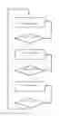 Fig. 06 - Event-driven transitions in absorbent article management
