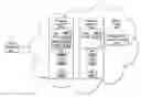 Fig. 01 - Managing virtual machines according to network bandwidth
