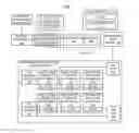 Fig. 01 - Implementing dynamic SRIOV virtual function resizing