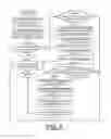 Fig. 06 - Implementing dynamic SRIOV virtual function resizing