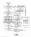 Fig. 07 - Implementing dynamic SRIOV virtual function resizing