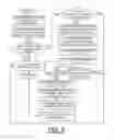 Fig. 06 - Implementing dynamic SRIOV virtual function resizing