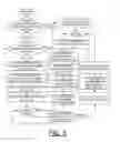 Fig. 07 - Implementing dynamic SRIOV virtual function resizing