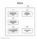 Fig. 05 - Management system and method for controlling management system