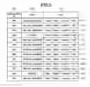 Fig. 06 - Management system and method for controlling management system