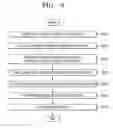 Fig. 03 - Multiple-thread processing methods and apparatuses