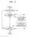 Fig. 07 - Multiple-thread processing methods and apparatuses