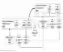 Fig. 01 - Modifying resource allocation among pools supporting a VM set executing a multicomponent software application including nested components