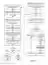Fig. 03 - Creating a communication channel between different privilege levels using wait-for-event instruction in systems operable at multiple levels hierarchical privilege levels