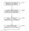Fig. 01 - Message processing