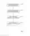 Fig. 06 - Message processing