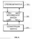 Fig. 07 - Method and apparatus for failure detection in storage system