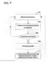 Fig. 08 - Block data storage system in an event historian