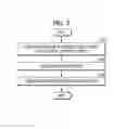 Fig. 06 - VEHICLE INFORMATION BACKUP UNIT FOR STORING INFORMATION OF TELEMATICS UNIT, MOBILE TERMINAL, AND VEHICLE INFORMATION BACKUP SYSTEM