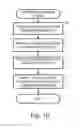 Fig. 11 - Database system control method and database system