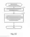 Fig. 25 - Database system control method and database system