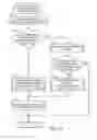 Fig. 30 - Database system control method and database system