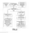 Fig. 04 - Implementing shared adapter configuration updates concurrent with maintenance actions in a virtualized system