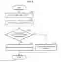 Fig. 07 - Apparatus and method for testing randomness