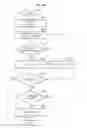 Fig. 11 - Apparatus and method for testing randomness