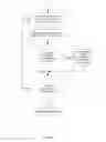 Fig. 209 - GENERATING AND UTILIZING FINITE INPUT OUTPUT MODELS, COMPARISON OF SEMANTIC MODELS AND SOFTWARE QUALITY ASSURANCE