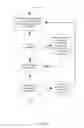 Fig. 381 - GENERATING AND UTILIZING FINITE INPUT OUTPUT MODELS, COMPARISON OF SEMANTIC MODELS AND SOFTWARE QUALITY ASSURANCE
