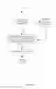 Fig. 383 - GENERATING AND UTILIZING FINITE INPUT OUTPUT MODELS, COMPARISON OF SEMANTIC MODELS AND SOFTWARE QUALITY ASSURANCE