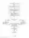 Fig. 65 - GENERATING AND UTILIZING FINITE INPUT OUTPUT MODELS, COMPARISON OF SEMANTIC MODELS AND SOFTWARE QUALITY ASSURANCE