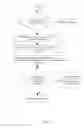 Fig. 71 - GENERATING AND UTILIZING FINITE INPUT OUTPUT MODELS, COMPARISON OF SEMANTIC MODELS AND SOFTWARE QUALITY ASSURANCE