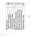 Fig. 02 - Dependent object delegation tester