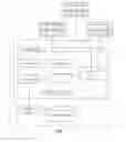 Fig. 02 - Exposing method related data calls during testing in an event driven, multichannel architecture