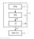 Fig. 01 - METHOD AND APPARATUS FOR THE AUTOMATED TESTING OF A SUBSYSTEM OF A SAFETY CRITICAL SYSTEM
