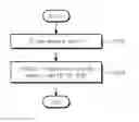 Fig. 01 - OPERATING METHOD OF STORAGE DEVICE