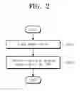 Fig. 03 - OPERATING METHOD OF STORAGE DEVICE
