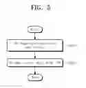 Fig. 06 - OPERATING METHOD OF STORAGE DEVICE