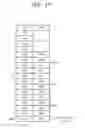Fig. 14 - OPERATING METHOD OF STORAGE DEVICE