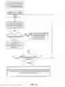 Fig. 13 - Asynchronous movement of in-line metadata for cached volumes at storage gateways