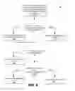 Fig. 07 - Interruption of a page miss handler