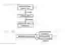Fig. 08 - Systems and methods for random fill caching and prefetching for secure cache memories
