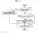 Fig. 12 - Data processing method, information processing device, and recording medium