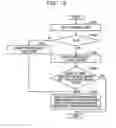Fig. 13 - Data processing method, information processing device, and recording medium