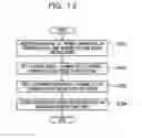 Fig. 14 - Data processing method, information processing device, and recording medium